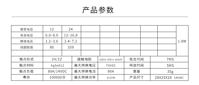 汽车继电器80A